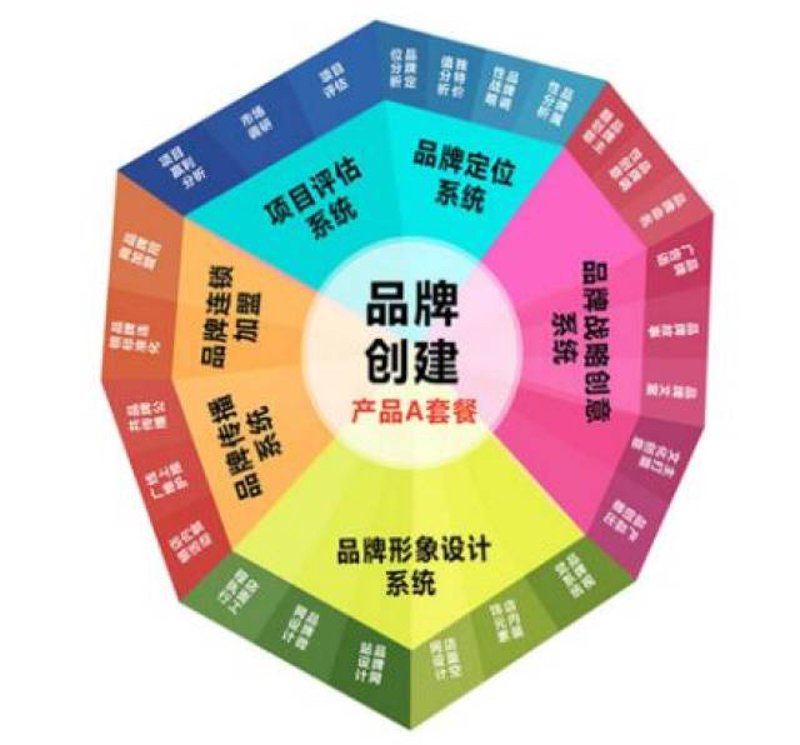 企业视频制作：打造品牌新名片